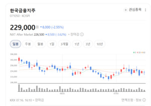 📊 韓国金融HD、証券好況の中でロッテ損保買収戦から撤退した背景 - 2026.07.19