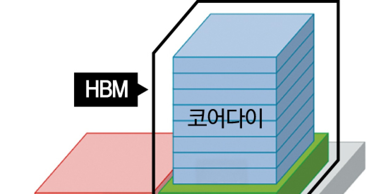 📉 エヌビディア、HBM設計と電力制約のダブル検証 - 2026.08.31