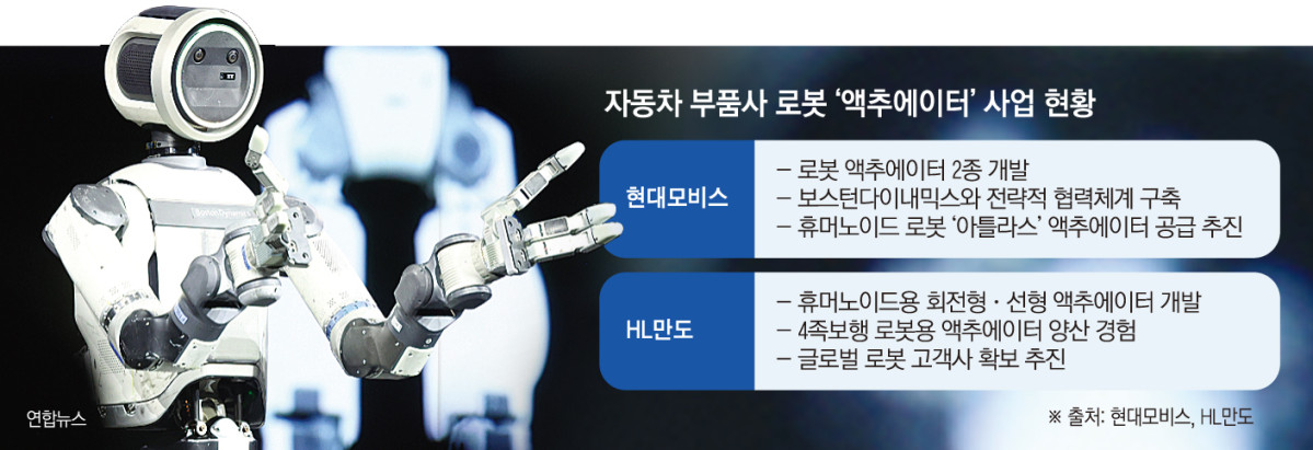 🤖 Hyundai Mobis, the Challenge Between Robot Components and Global Orders - 2026.09.14