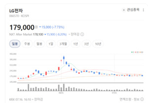 🌰 LG Electronics, At the Intersection of AI/Heat Pump Triple Growth and Heatwave Special Demand - 2026.07.18
