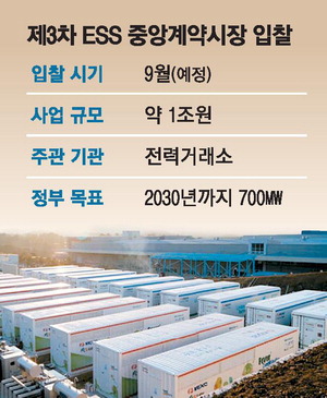 🔋 三星SDI、ESSの安全性証明と年金基金の買い流れを検証 - 2026.07.19