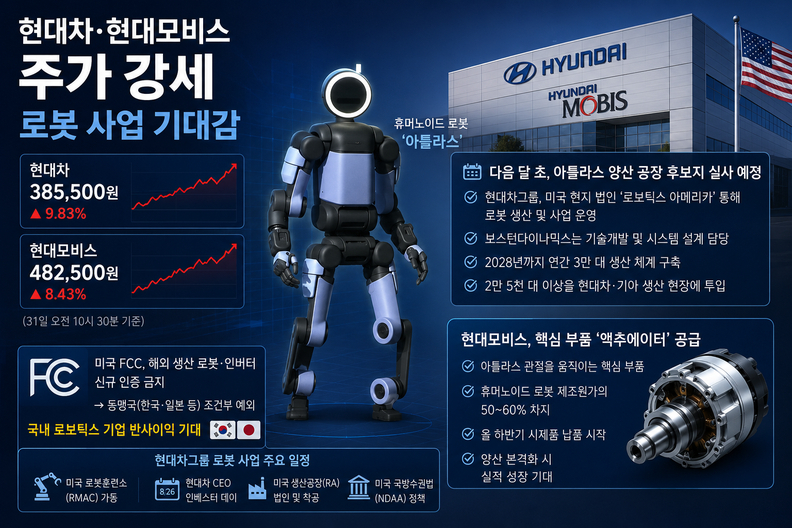 🔥 Hyundai Mobis, Stock Soars on Robot Momentum! Piecing Together the Restructuring Puzzle - 2026.07.31