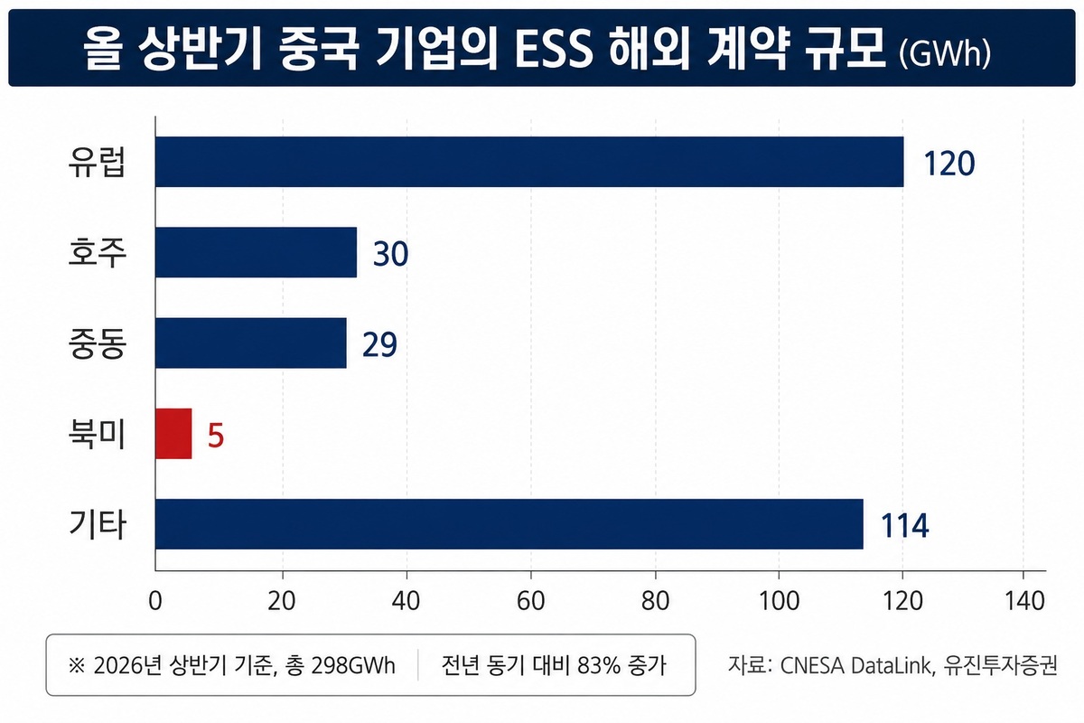 📉 Samsung SDI, Verifying the Numbers Between ESS Contracts and All-Solid-State Expectations - 2026.09.02