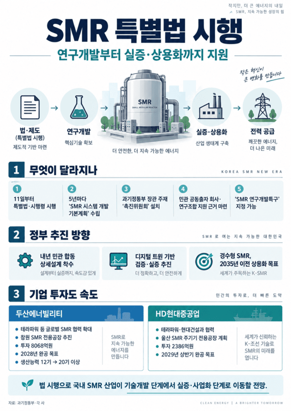 ⚙️ Doosan Enerbility: Balancing SMR Regulatory Foundations and On-Site Variables - 2026.09.12