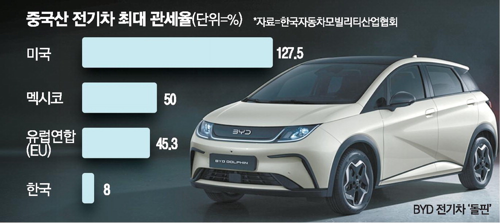 🚗 現代自動車、米国の保護政策とマルチパワートレインのせめぎ合い - 2026.09.18
